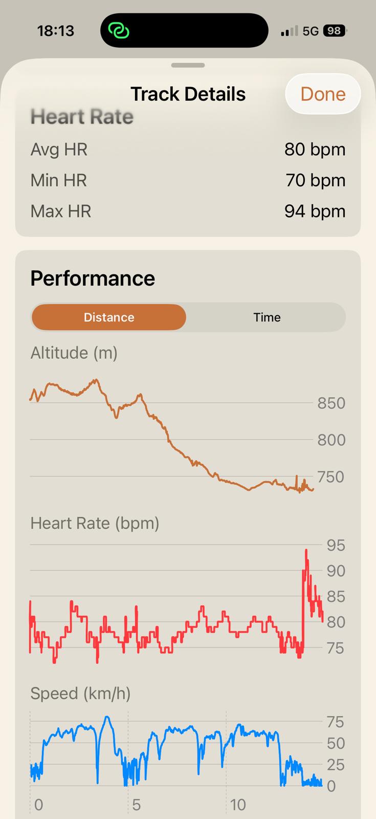 Track detail with stats in the iOS app