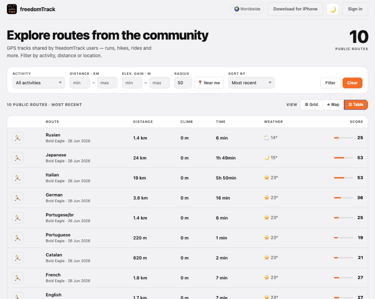 Public routes table view showing distance, climb, time, weather and score per route