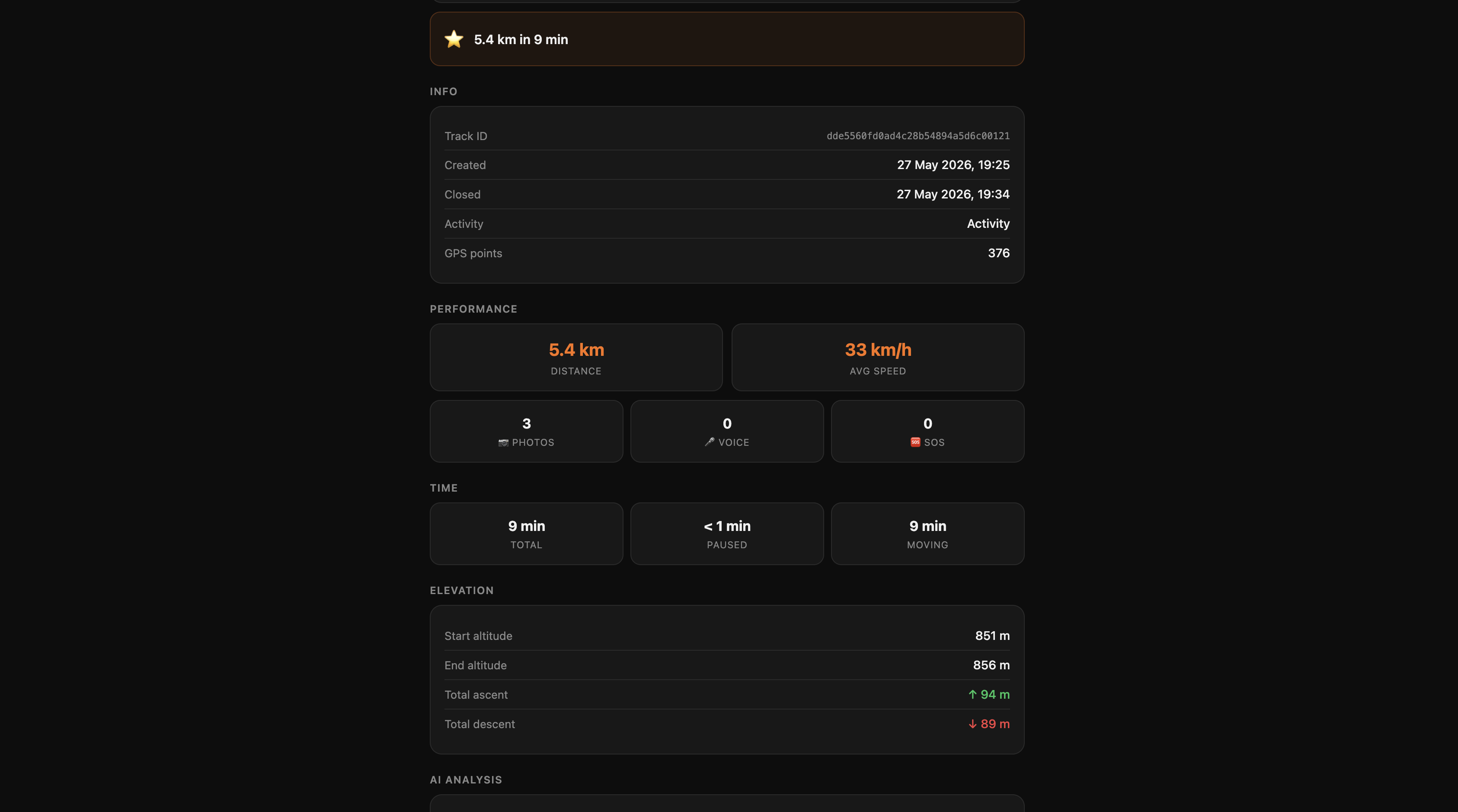 Elevation and speed performance charts in the web portal